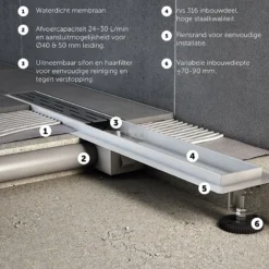 Douchegoot Met Flensrand 100cm Gestreept Rooster Rvs -Badkamer Verkoop douchegoot met flensrand 100cm gestreept rooster rvs dfg01 1000 3