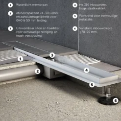 Douchegoot Met Flensrand 100cm Tegel- En Plaatrooster Rvs -Badkamer Verkoop douchegoot met flensrand 100cm tegel en plaatrooster rvs dfg02 1000 4