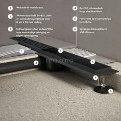 Douchegoot Met Flensrand 80cm Gestreept Rooster Zwart -Badkamer Verkoop douchegoot met flensrand 80cm gestreept rooster zwart dfg01 0800mb 2