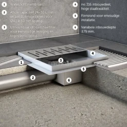 Doucheput Met Flensrand 20cm Gestreept Rooster Rvs -Badkamer Verkoop doucheput met flensrand 20cm gestreept rooster rvs dsg01 200 3