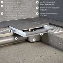 Doucheput Met Flensrand 20cm Tegel- En Plaatrooster Rvs -Badkamer Verkoop doucheput met flensrand 20cm tegel en plaatrooster rvs dsg02 200n 4